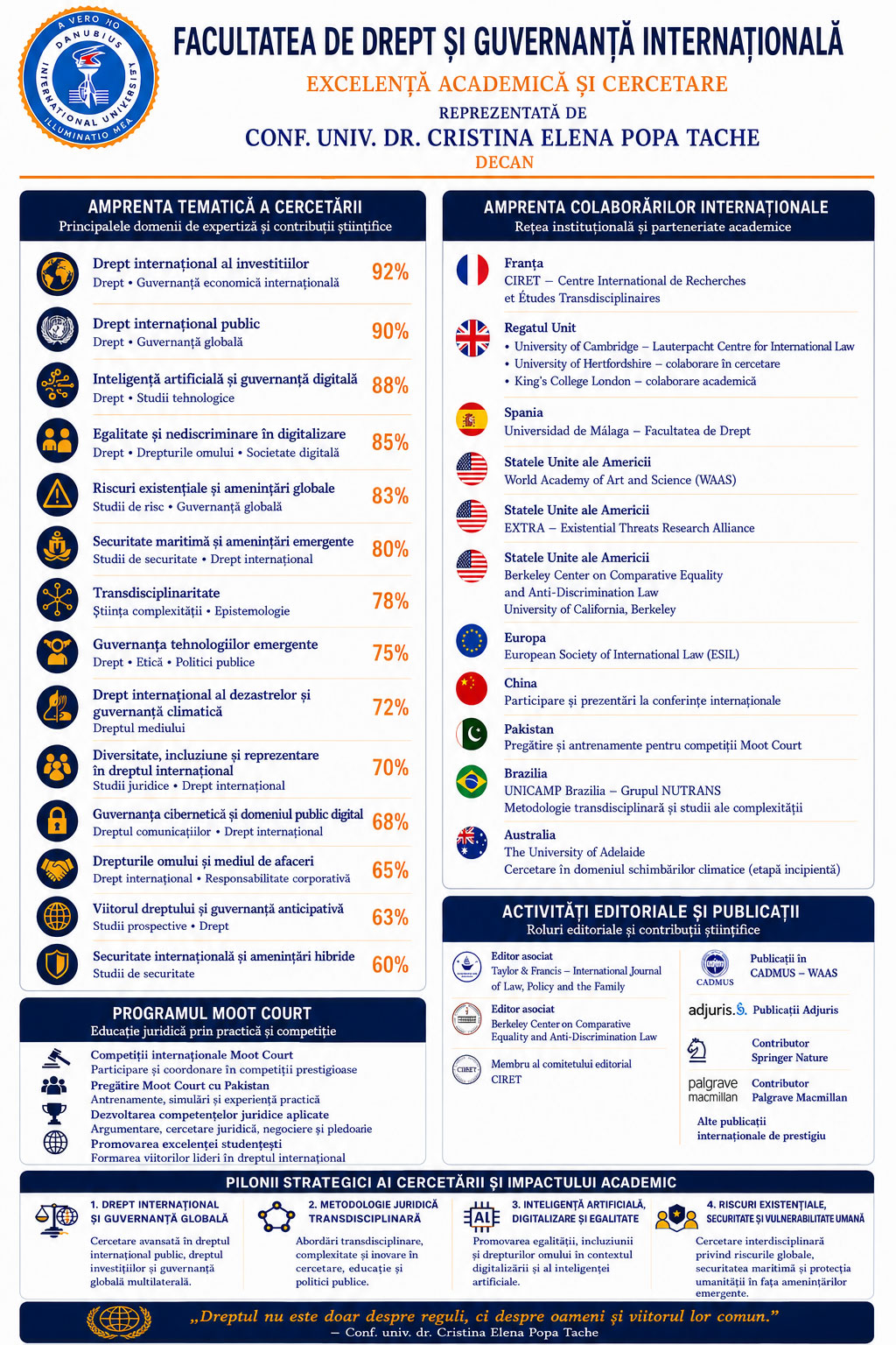 Facultatea de Drept și Guvernanță Internațională a Universității Internaționale Danubius a elaborat pentru prima dată un Academic and Research Fingerprint