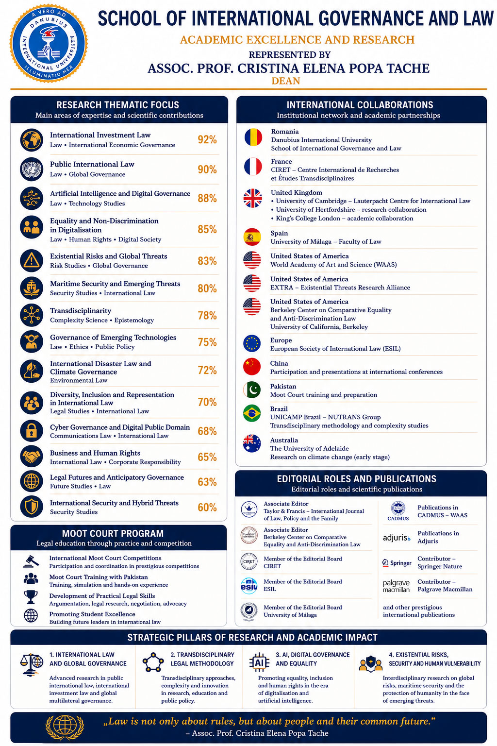 Fingerprint analysis in research by the School of International Governance and Law