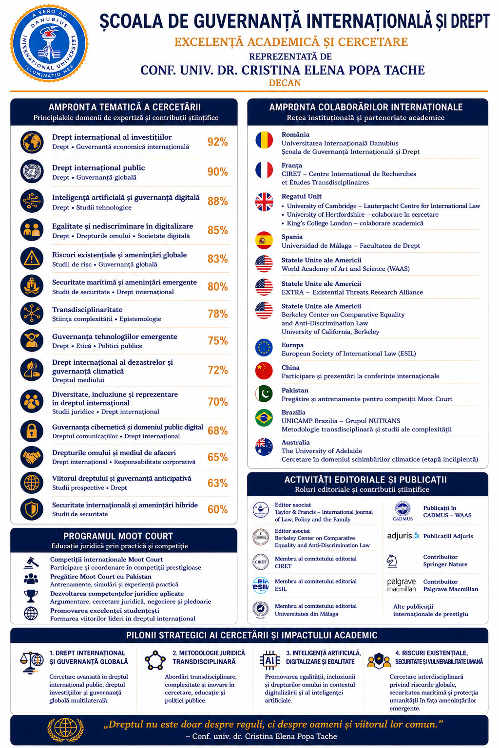 Facultatea de Drept și Guvernanță Internațională a Universității Internaționale Danubius a elaborat pentru prima dată un Academic and Research Fingerprint