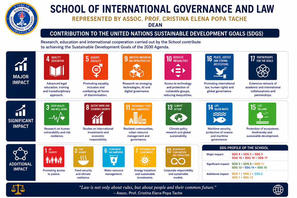 SDG Impact Assessment – School of International Governance and Law End-of-Semester Review (Academic Year 2025–2026)
