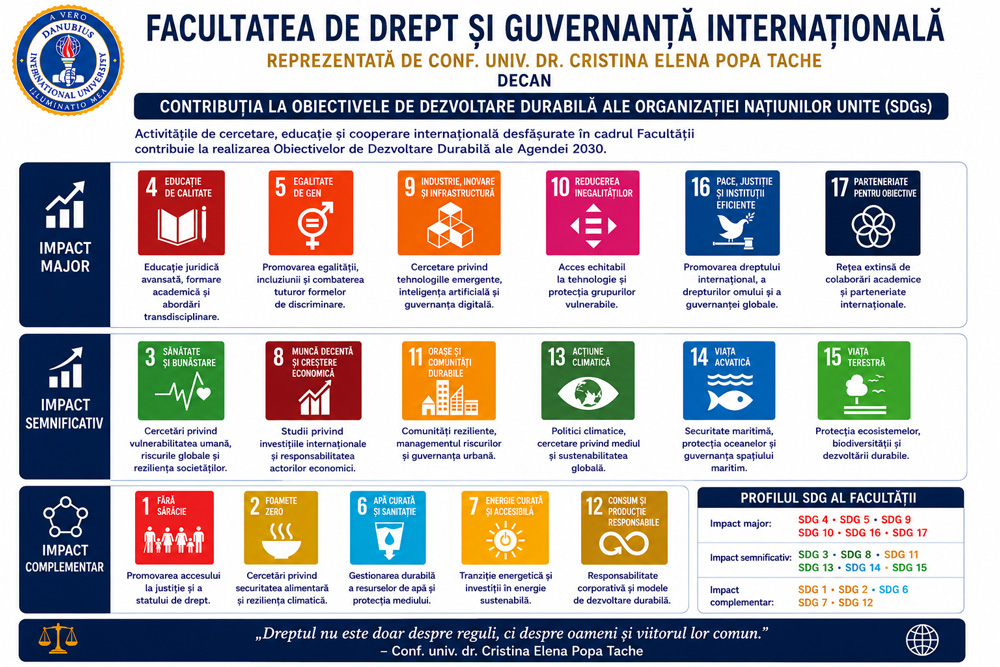 Evaluarea impactului SDG la sfârșitul semestrului pentru Facultatea de Drept și Guvernanță Internațională (Anul universitar 2025–2026)
